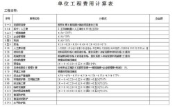 施工企业投标报价时企业管理费的计算基数？（通信工程建设单位管理费）