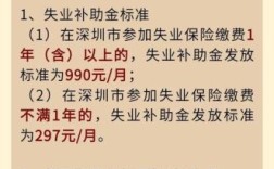 用人单位未缴纳社保应承担失业保险赔偿责任吗？单位未交纳失业保险怎么办