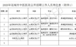 2023年山西运城城乡居民医保缴费时间？（运城市差额预算水管单位）