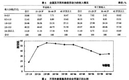 法定规定多少岁丧失劳动力的年龄？用人单位用工最低年龄