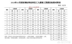 机关退休人员工龄咋算？机关事业单位停薪留职工龄计算