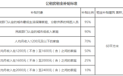 广东省湛江市今年的公租房补贴是不是真的？（广东省直单位住房补贴）