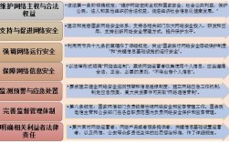 国家有哪些网络安全的法律法规？（任何单位和个人不得利用国际联网危害什么）