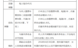 机关事业退休人员补发养老金日期？（事业单位退休工资何时补发）