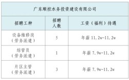 建投公司属于什么单位？事业单位投资的企业