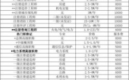 建筑电气中级职称挂靠一年多少钱？（单位挂靠终极职称）