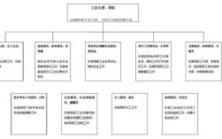 事业单位工会的组织架构？（事业单位 工会）