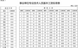 事业单位科级干部退二线后工资福利不变，是否含绩效工资？事业单位退二线有规定