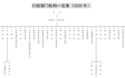 行政服务中心有哪些部门？（行政单位有哪些部门）