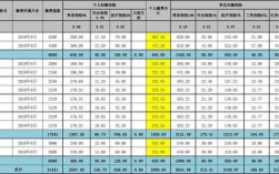 社保公司全额承担怎么做账？单位缴社保入账方法