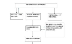 申请职业病鉴定流程有哪些？职业病鉴定怎么向单位申请