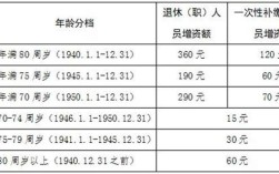 2021事业单位人员退休规定？事业单位聘用人员退休年龄