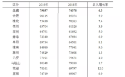 2021安徽人均社平基数？单位在职职工年平均工资