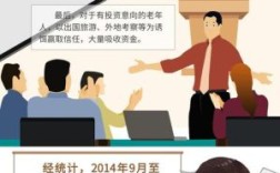 老年非法集资最新政策？（单位非法集资罪的标准2015年）