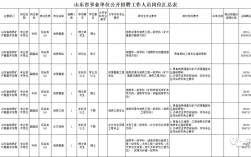 济南招聘临时工的最新信息？（济南事业单位临时工招聘）