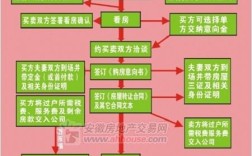 北京企业名下房产过户要求？（单位房产过户流程2016）