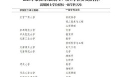 2017年新增博士硕士学位授权单位与立项建设单位是什么关系？一个单位授权另一个单位