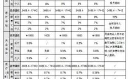 公司交医保每月450什么水平？（公司单位交社保多少钱一个月工资多少）