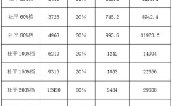 四川2023年灵活就业交60%15年后领多少钱？四川机关事业单位中人养老金计算方法