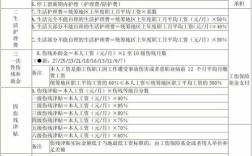 大连工伤赔偿标准？工伤大连单位不赔偿标准