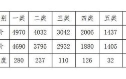 九江直管房买断条件？（单位不同意房改房买断）