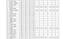 事业单位出差补助标准2022规定？行政事业单位出差标准