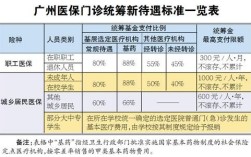 事业单位医保门诊怎么报销？事业单位医保缴费门诊