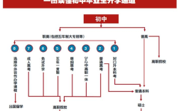 中考分流对于私立高中的发展有影响吗？（公立单位人员分流）