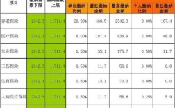 深圳2022社保记账利率？社保单位记账额怎么算