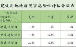 地质灾害评估哪个部门负责？地质灾害搬迁补偿找那个单位