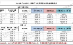 社保缴费比例2021公司缴多少？（单位怎么查社保的缴费比例）