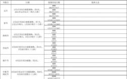 法定节假日出勤属于值班还是加班？单位值班日算出勤