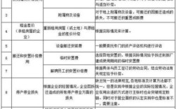 国企下岗工人补偿规定？（单位拆迁单位下岗职工的补偿）