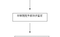 门诊特定病种申请办理流程？（医疗门诊单位参保申请）