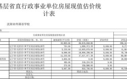 行政事业单位房屋维修计入固定资产吗？（固定资产房屋的单位）