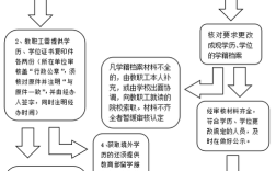 教师职称申报流程详细步骤？申请盖单位公章