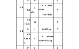 我国的国家法定计量单位包括哪些？（我国法定计量单位包括）