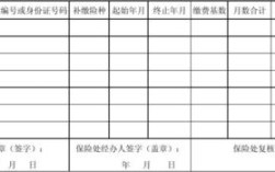 社保补缴明细清单怎么写？要求用人单位补缴社保的申请报告