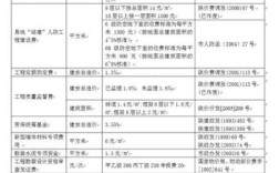 建筑工程劳保费如何退还？宁夏建设单位还交劳保基金吗