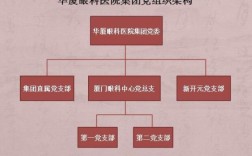 以支部为单位是什么意思？党组织在单位