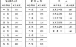 国企干部编制和工人编制区别？（国企单位工人编制吗）