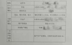 法院应该给被执行人留多少生活费？当法院要单位提供员工收入