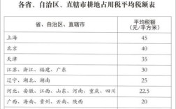 耕地占用税由哪个部门负责征收？（农村耕地单位是）