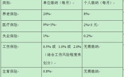 乡镇事业单位有五险一金？（事业单位只交两险一金）