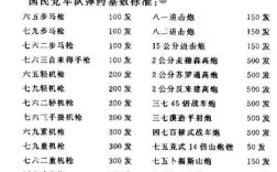 武器基数是什么意思？部队计量单位