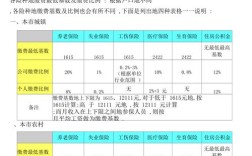 请问社保的单位和个人是怎么分配的?比例占多少？合同法五险单位与个人比例