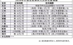 惠州龙门县公路事务中心道班养护合同工作满15年退休金有多少钱？（惠州没单位养老金）