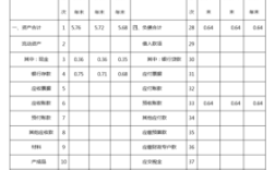 事业单位的财务分析指标有哪些？（事业单位 住房指标）