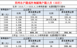 苏州社保每个月几号扣费2022？苏州单位社保一般几号扣款