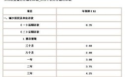 银行3年定期存款利息多少？（单位定期存款利息）